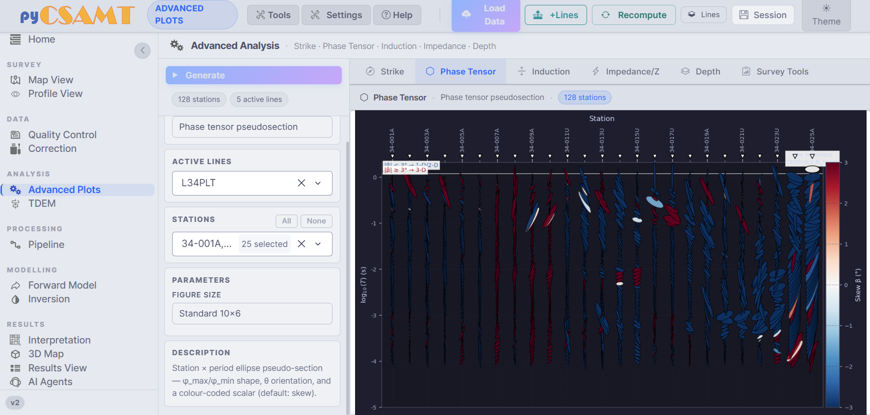The Advanced Plots page showing a phase-tensor pseudosection