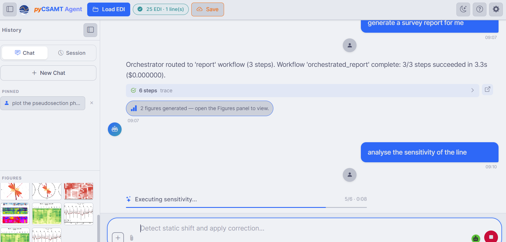 A completed report workflow followed by a sensitivity run, with the figures panel filled