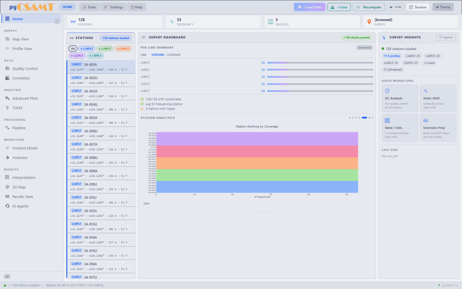 The Home dashboard with a 5-line, 128-station survey loaded, showing the station ranking analytics slide
