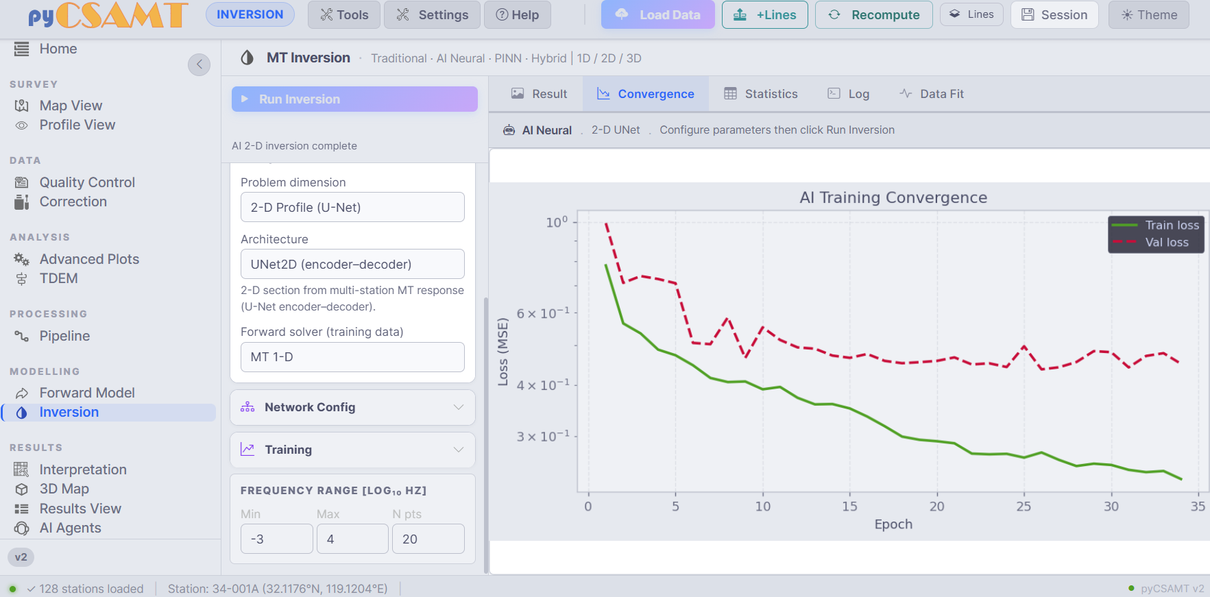 The Inversion page showing AI training convergence