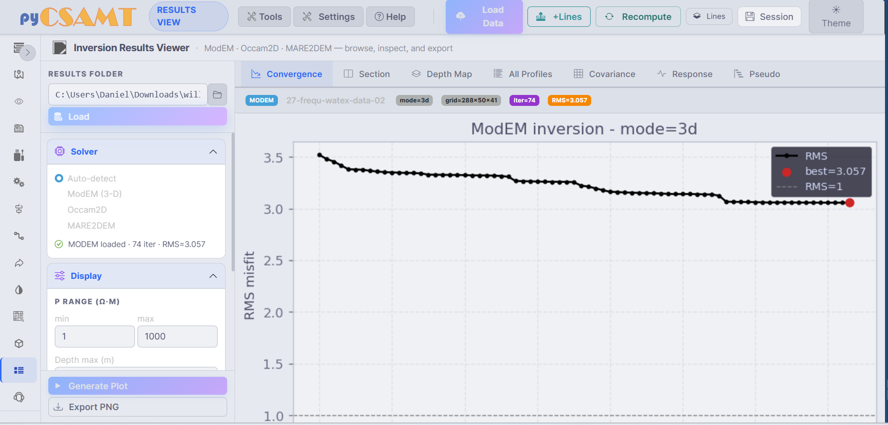 The Results View Convergence tab showing RMS misfit versus iteration