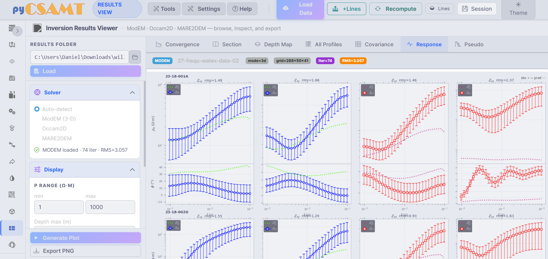 The Results View Response tab showing observed versus predicted data