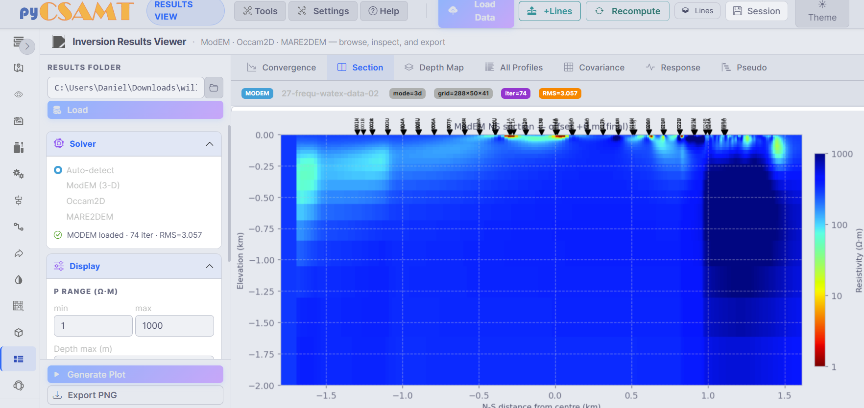 The Results View page showing a ModEM resistivity section