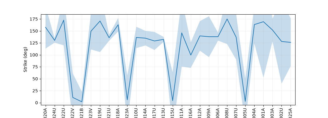 plot 11 pre inversion case study