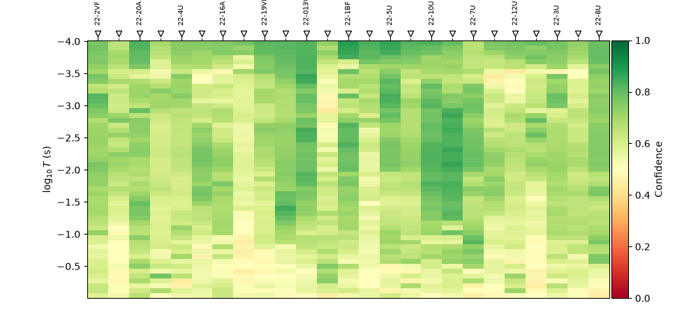 L22PLT: frequency-confidence pseudo-section