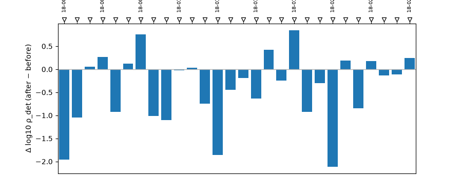 L18PLT: applied static-shift delta profile