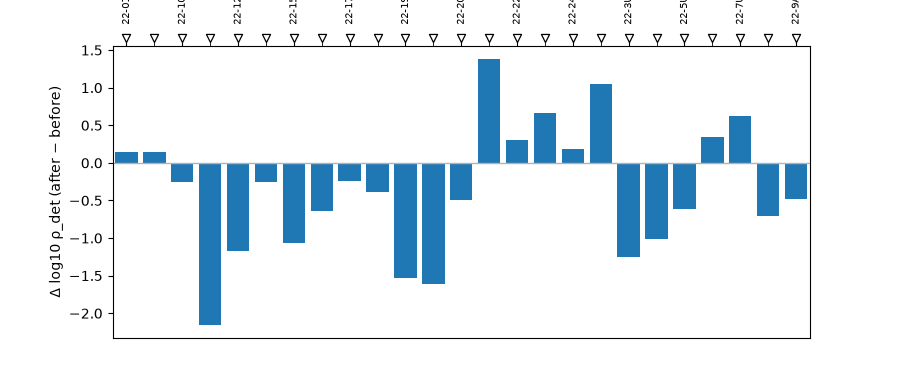 L22PLT: applied static-shift delta profile