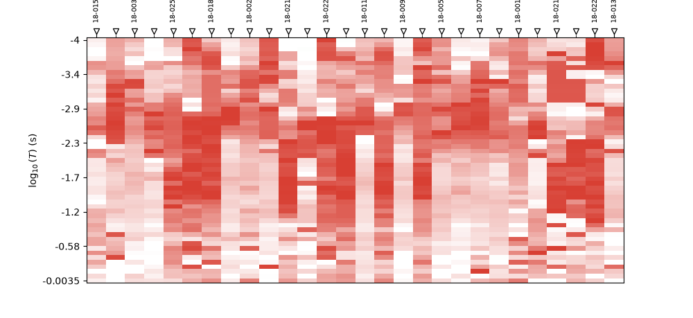 L18PLT: skew traffic pseudo-section
