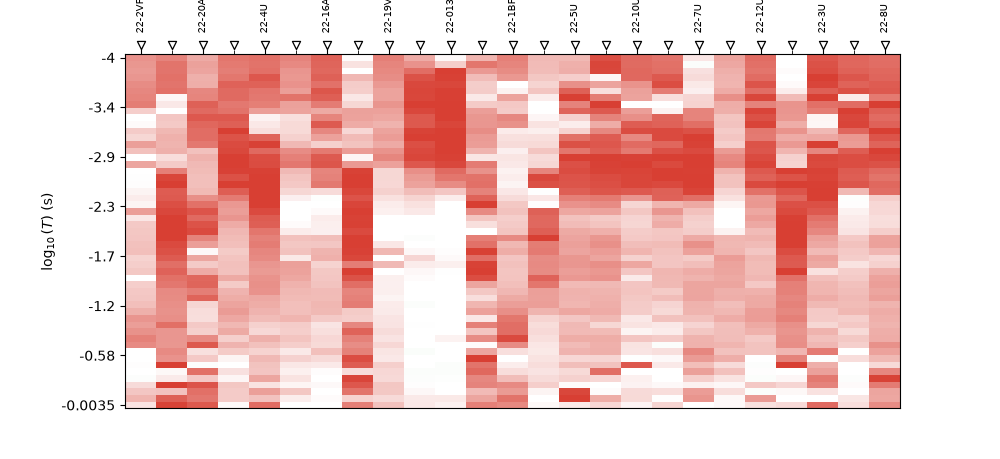 L22PLT: skew traffic pseudo-section