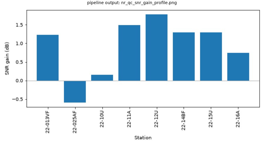 pipeline output: nr_qc_snr_gain_profile.png