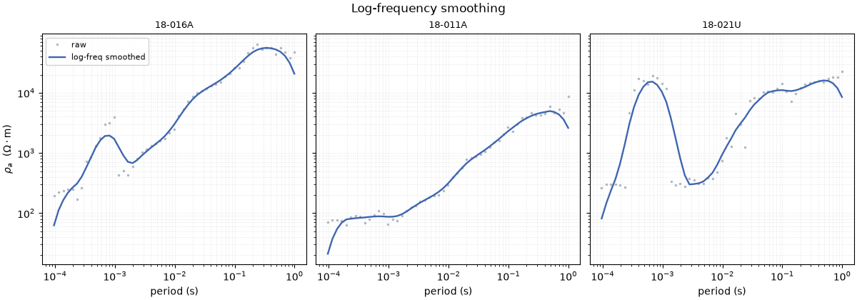Log-frequency smoothing, 18-016A, 18-011A, 18-021U