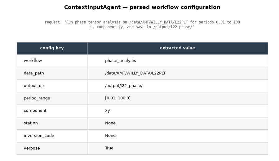 plot 2 parse context