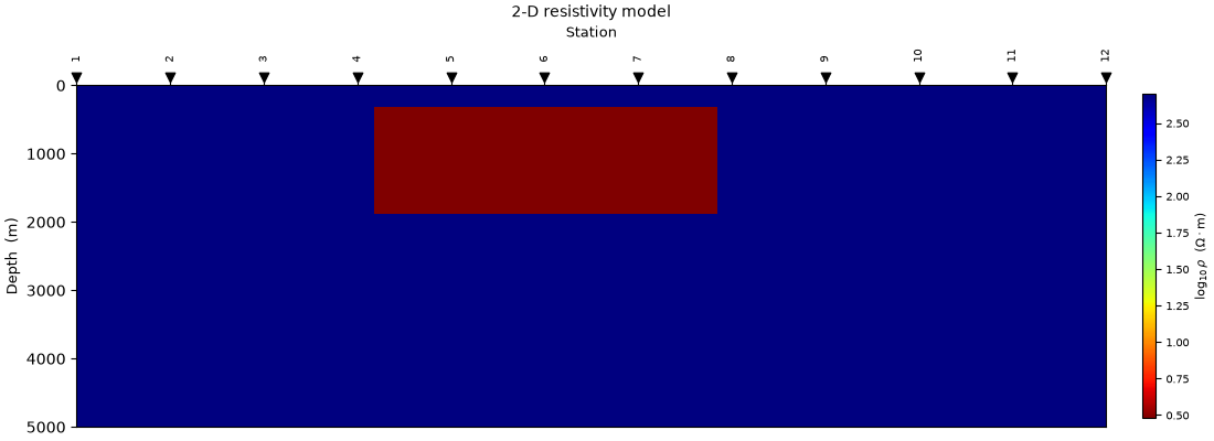 2-D resistivity model