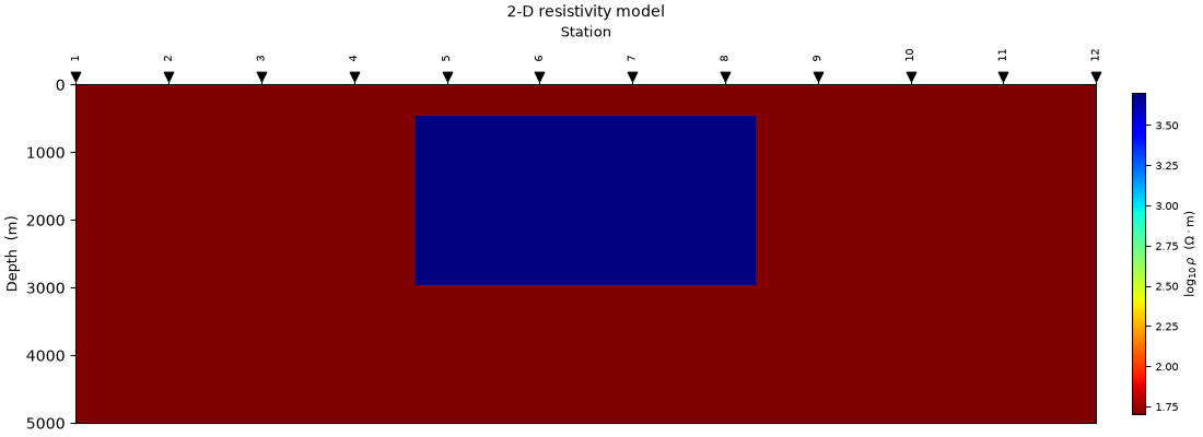2-D resistivity model