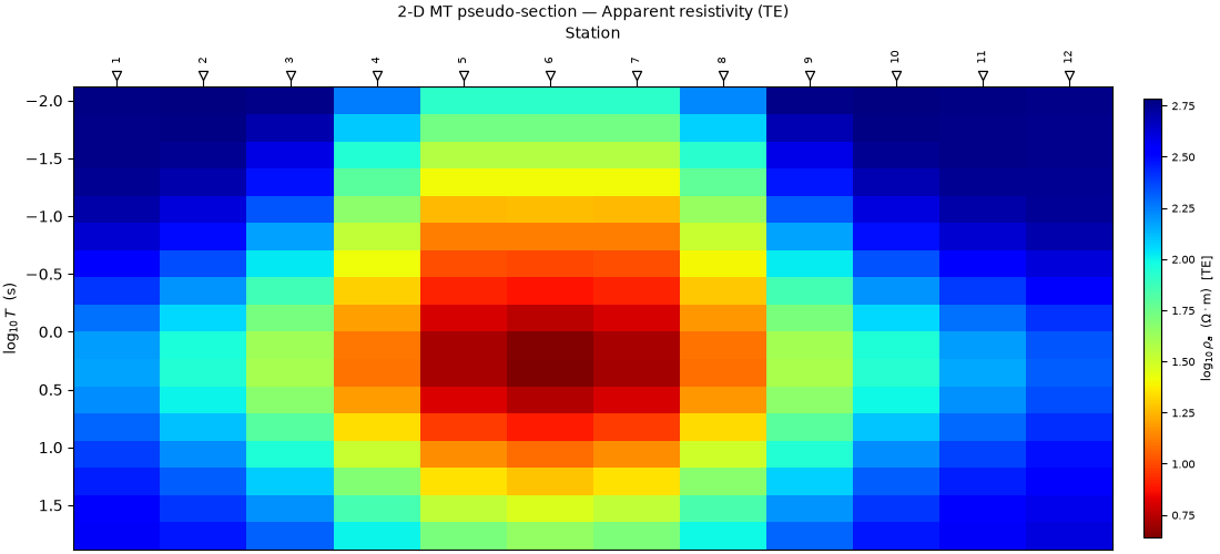 2-D MT pseudo-section — Apparent resistivity (TE)