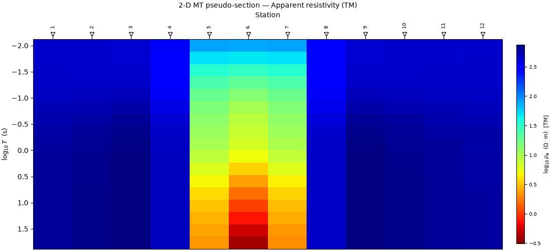 2-D MT pseudo-section — Apparent resistivity (TM)