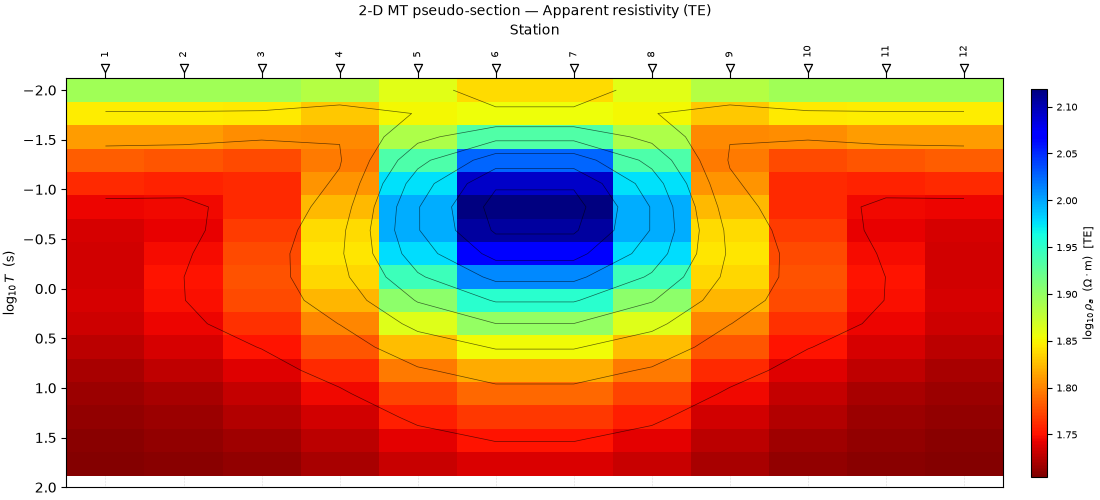 2-D MT pseudo-section — Apparent resistivity (TE)