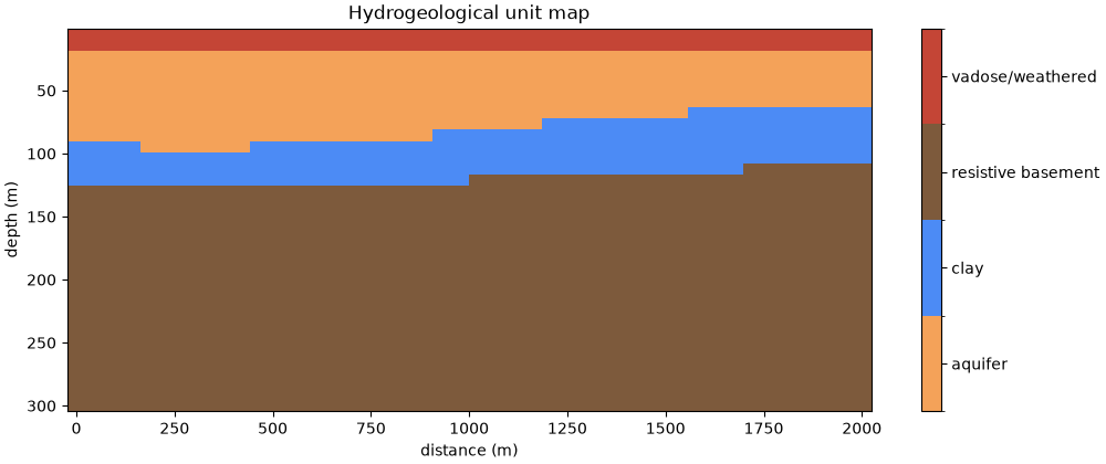 Hydrogeological unit map