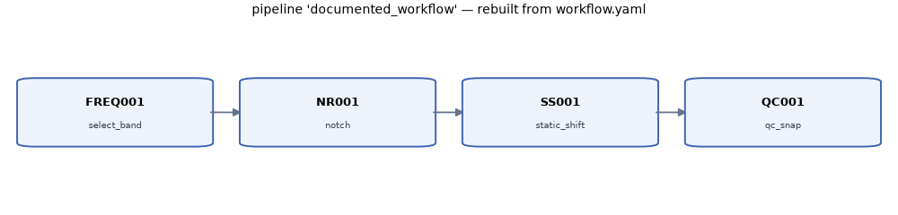 pipeline 'documented_workflow' — rebuilt from workflow.yaml