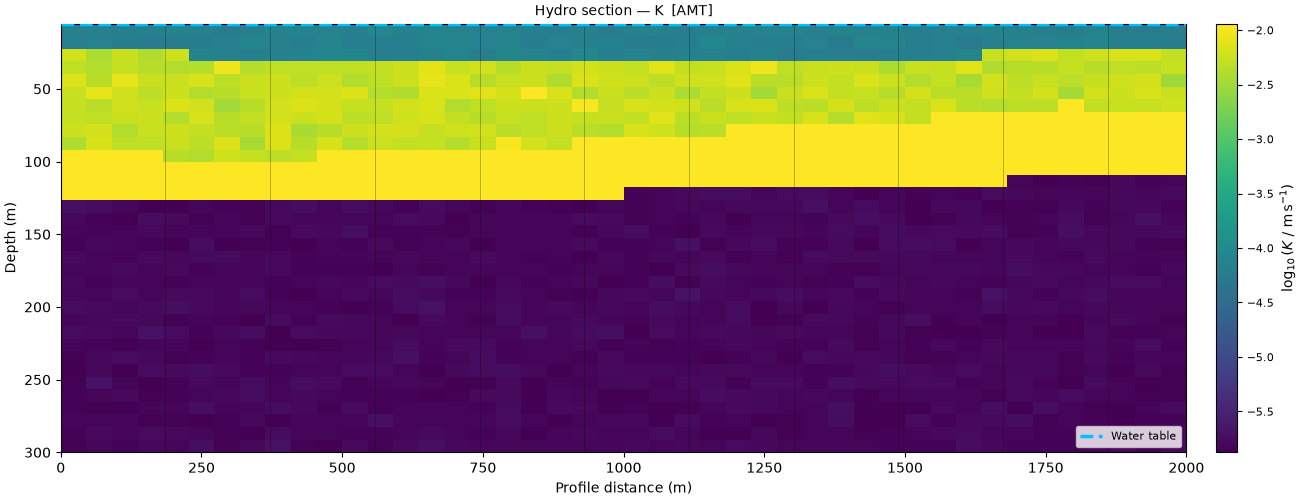 Hydro section — K  [AMT]