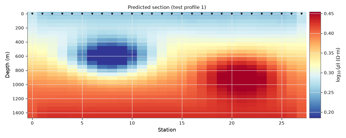 Predicted section (test profile 1)