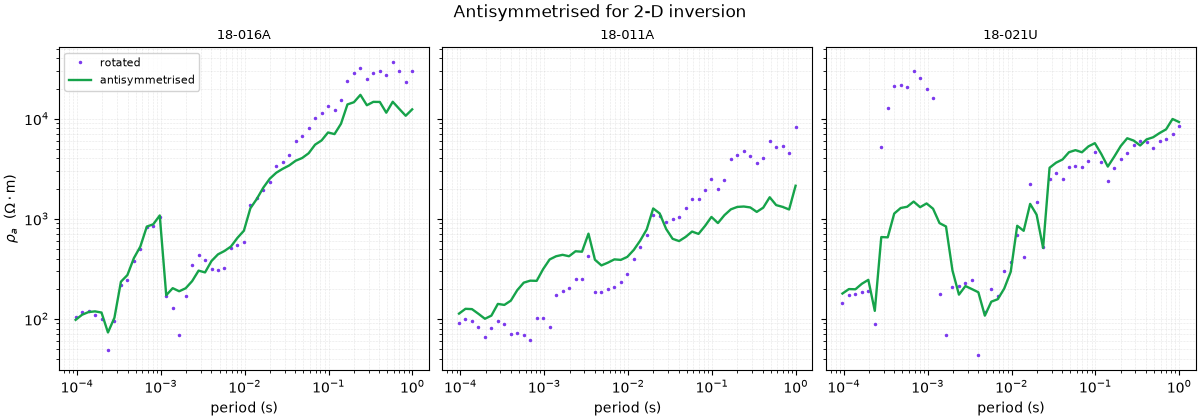 Antisymmetrised for 2-D inversion, 18-016A, 18-011A, 18-021U
