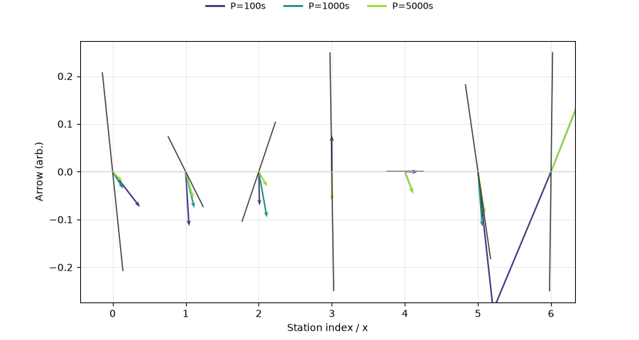 plot 4 tipper kap03 workflow