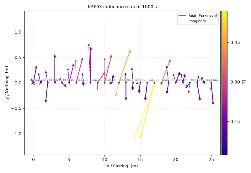 KAP03 induction map at 1000 s