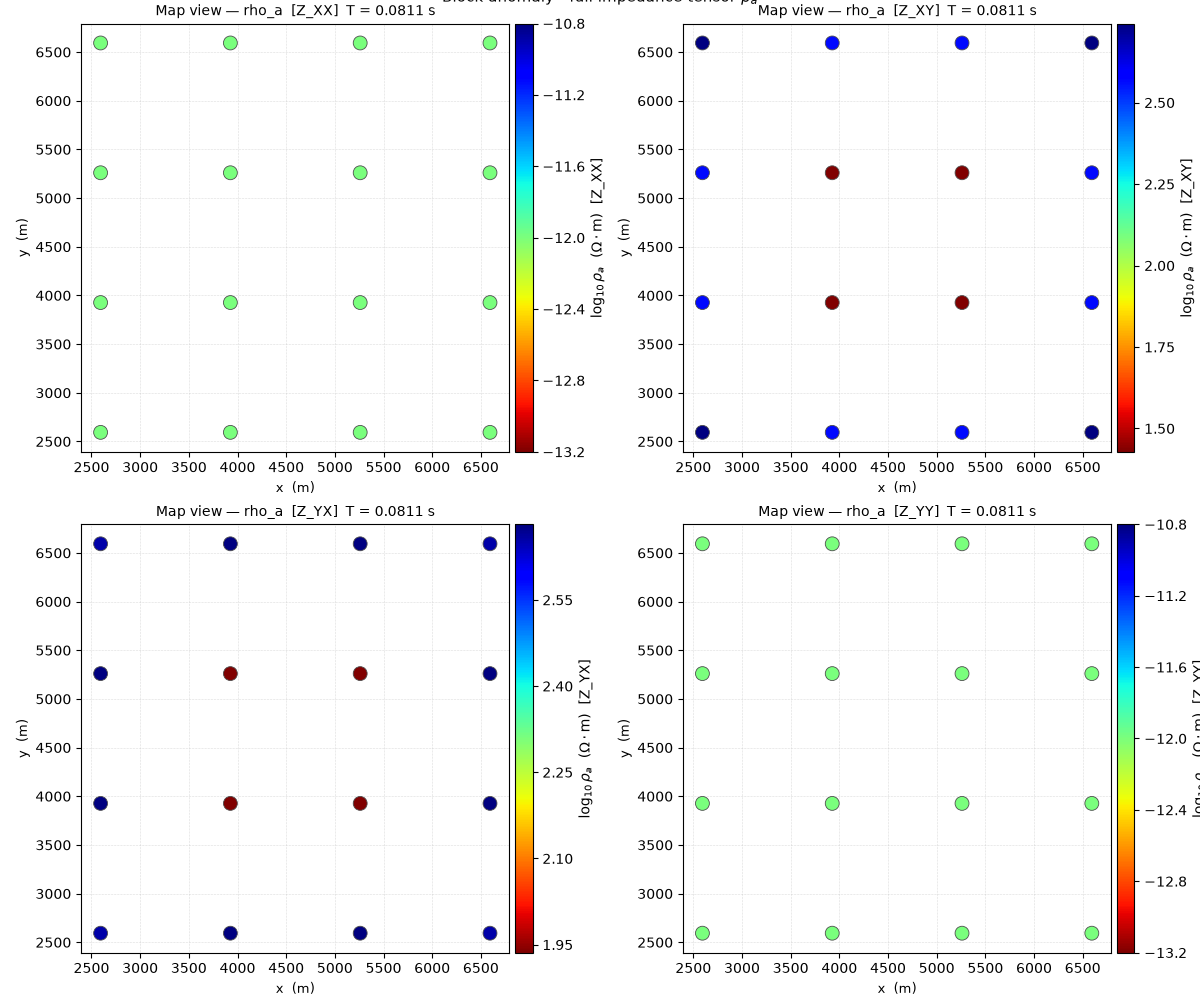 Block anomaly - full impedance tensor $\rho_a$, Map view — rho_a  [Z_XX]  T = 0.0811 s, Map view — rho_a  [Z_XY]  T = 0.0811 s, Map view — rho_a  [Z_YX]  T = 0.0811 s, Map view — rho_a  [Z_YY]  T = 0.0811 s