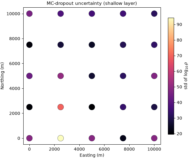 MC-dropout uncertainty (shallow layer)