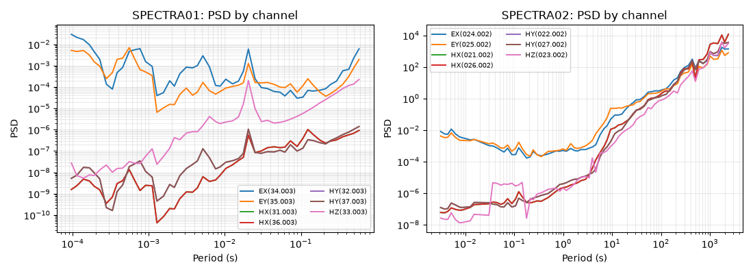 SPECTRA01: PSD by channel, SPECTRA02: PSD by channel