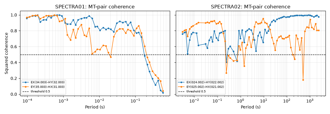 SPECTRA01: MT-pair coherence, SPECTRA02: MT-pair coherence