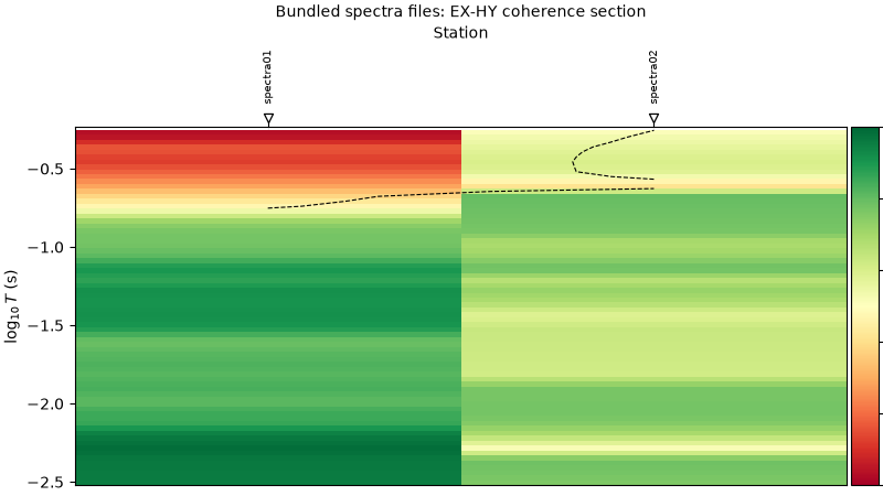 Bundled spectra files: EX-HY coherence section