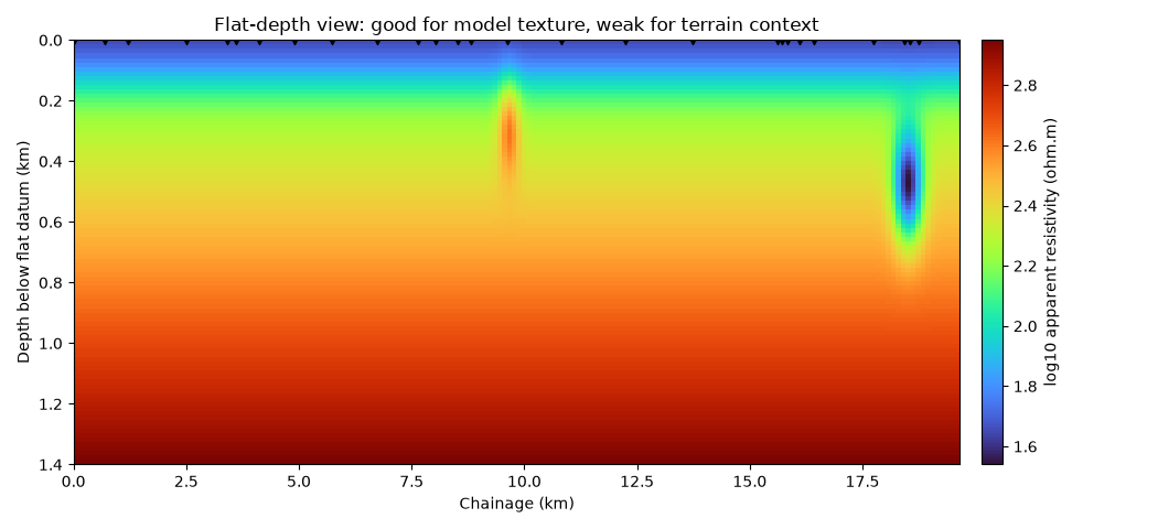 Flat-depth view: good for model texture, weak for terrain context