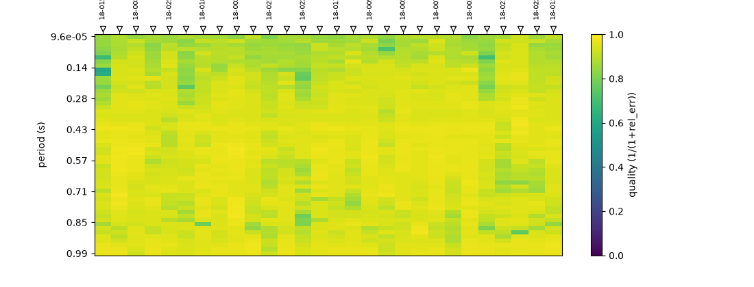 plot 6 processing walkthrough