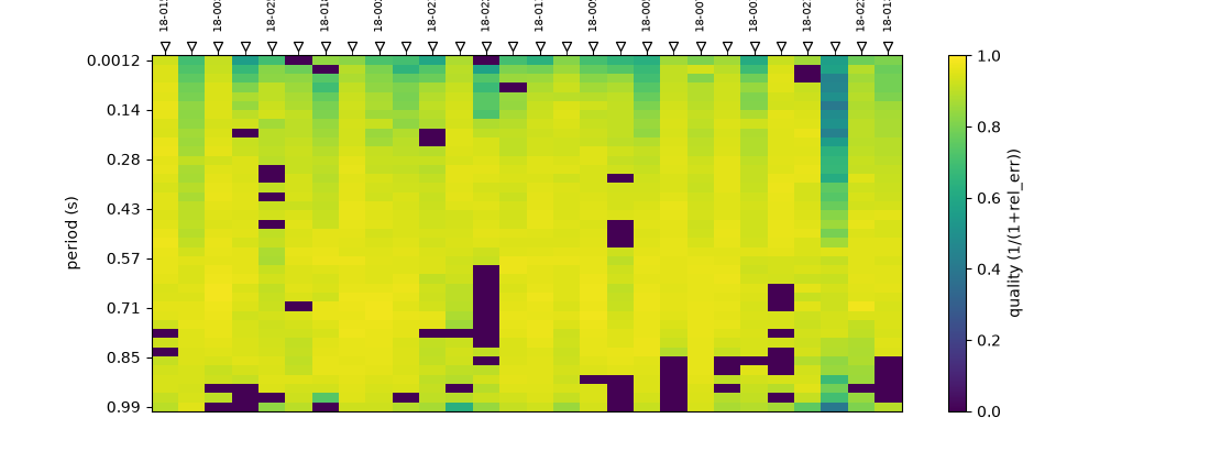 plot 6 processing walkthrough