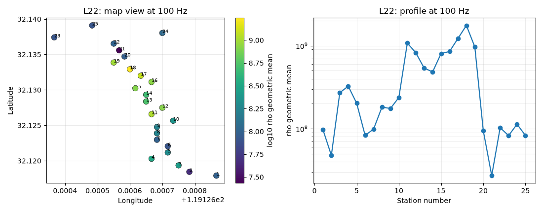 L22: map view at 100 Hz, L22: profile at 100 Hz