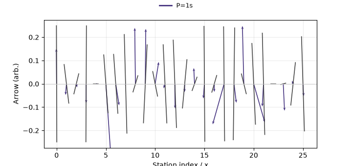 plot 7 tipper processing