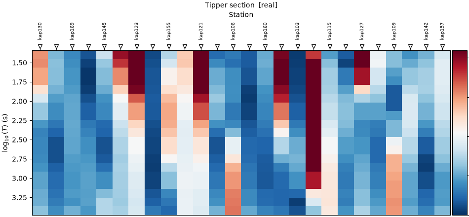 Tipper section  [real]