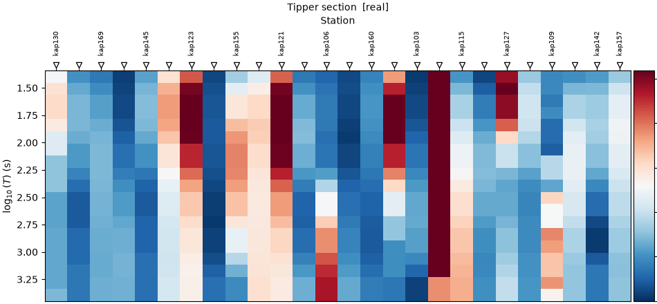 Tipper section  [real]