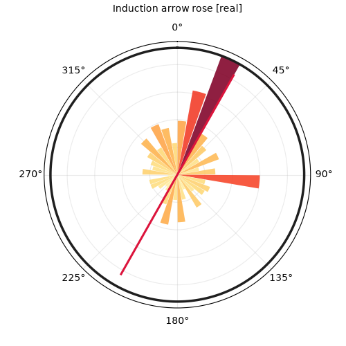 Induction arrow rose [real]