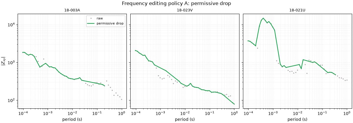 Frequency editing policy A: permissive drop, 18-003A, 18-023V, 18-021U