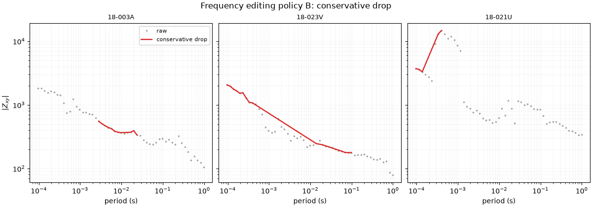 Frequency editing policy B: conservative drop, 18-003A, 18-023V, 18-021U