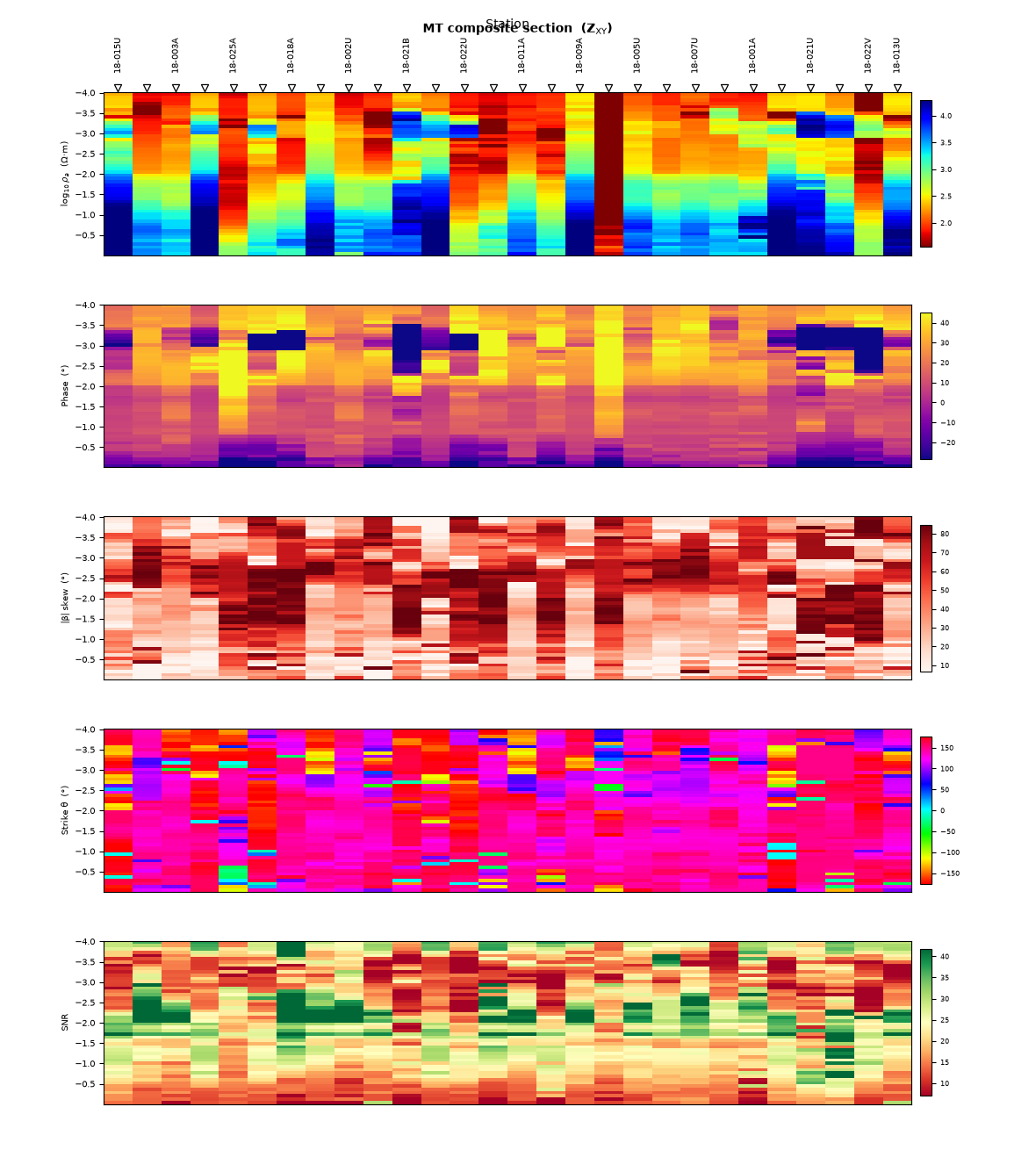 MT composite section  (Z$_{\rm XY}$)