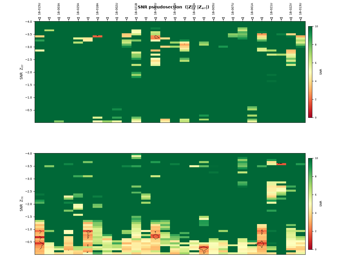 SNR pseudosection  (|Z| / |Z$_{err}$|)