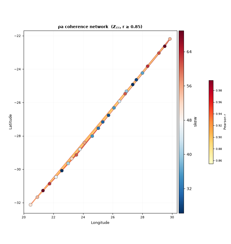 ρa coherence network  (Z$_{\rm XY}$, r ≥ 0.85)