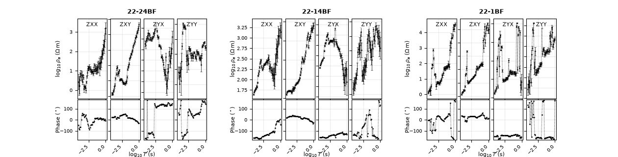 plot apparent resistivity