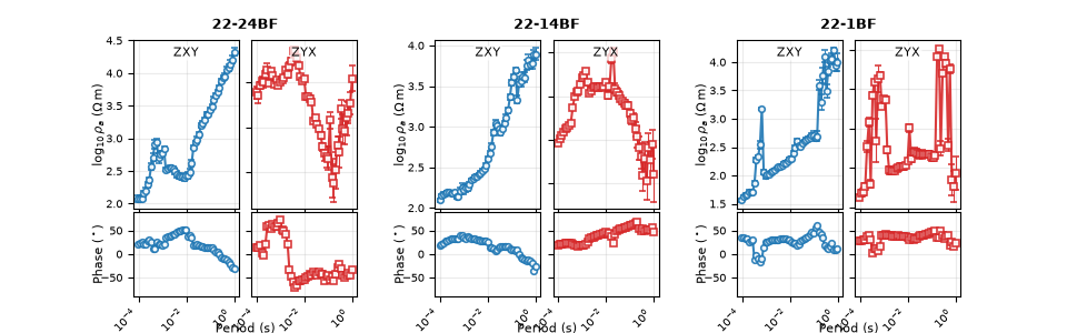 plot apparent resistivity