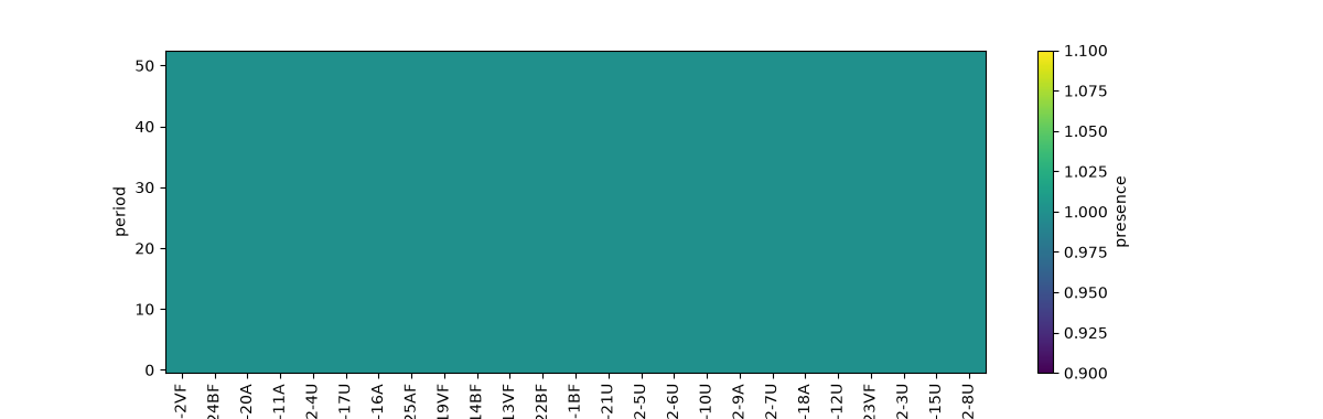 plot coverage and confidence