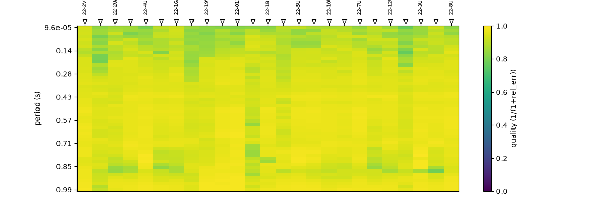 plot coverage and confidence